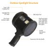 30000LM Rechargeable LED Searchlight IPX6 Waterproof Portable Handheld Spotlight